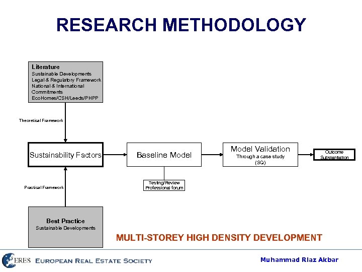 RESEARCH METHODOLOGY Literature Sustainable Developments Legal & Regulatory Framework National & International Commitments Eco.