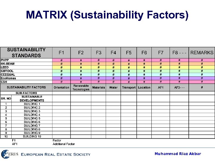 MATRIX (Sustainability Factors) Muhammad Riaz Akbar 