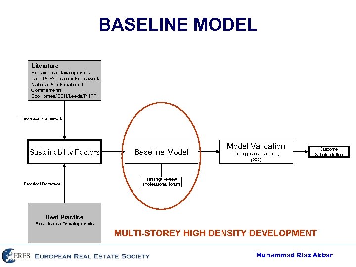 BASELINE MODEL Literature Sustainable Developments Legal & Regulatory Framework National & International Commitments Eco.