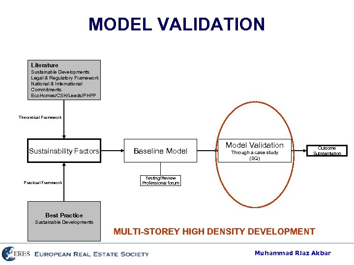 MODEL VALIDATION Literature Sustainable Developments Legal & Regulatory Framework National & International Commitments Eco.