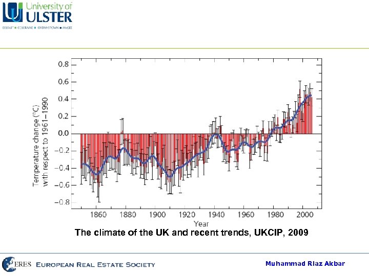 The climate of the UK and recent trends, UKCIP, 2009 Muhammad Riaz Akbar 