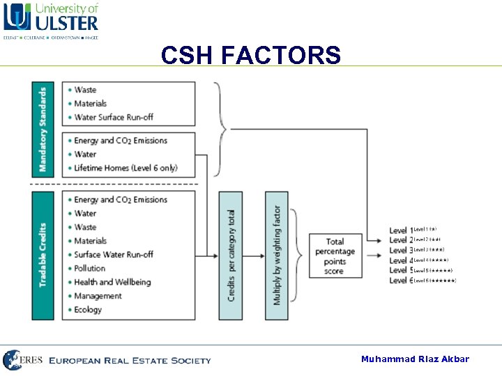 CSH FACTORS 1. 2. 3. 4. 5. 6. 7. 8. 9. Energy and CO