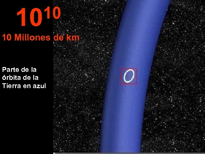 10 10 10 Millones de km Parte de la órbita de la Tierra en