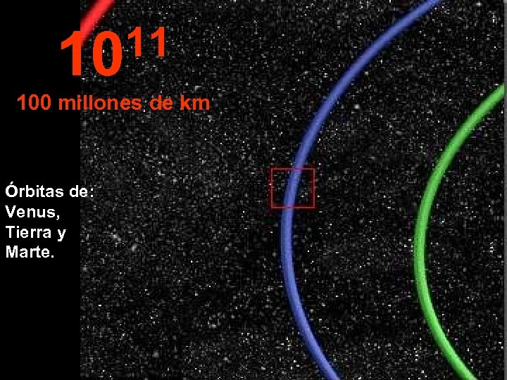 11 10 100 millones de km Órbitas de: Venus, Tierra y Marte. 