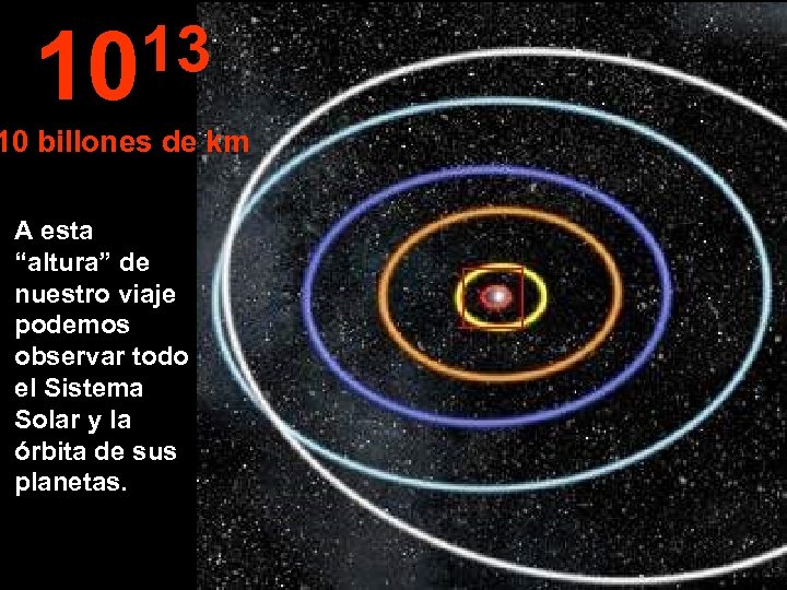 13 10 10 billones de km A esta “altura” de nuestro viaje podemos observar