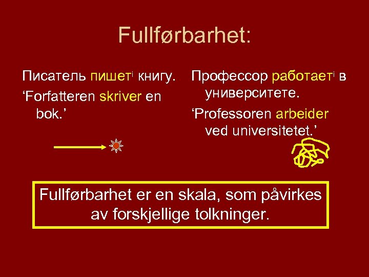 Fullførbarhet: Писатель пишетi книгу. ‘Forfatteren skriver en bok. ’ Профессор работаетi в университете. ‘Professoren