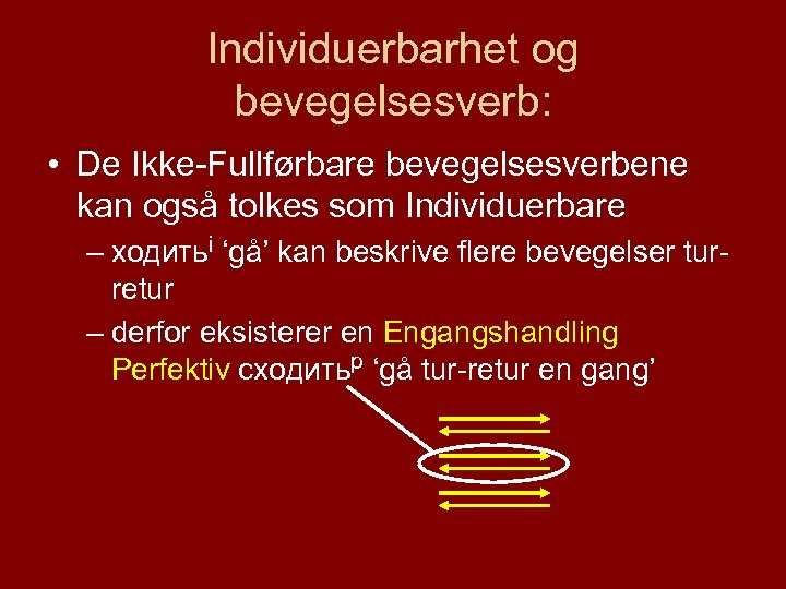 Individuerbarhet og bevegelsesverb: • De Ikke-Fullførbare bevegelsesverbene kan også tolkes som Individuerbare – ходитьi