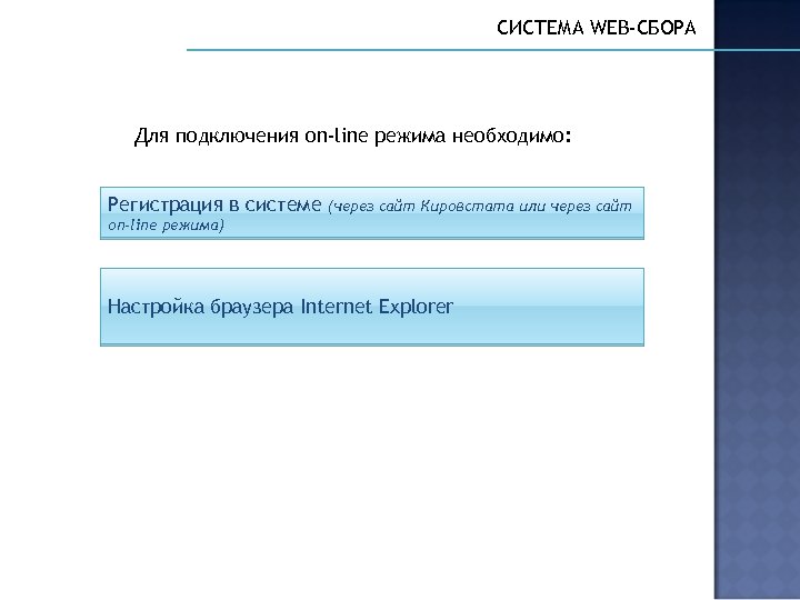 СИСТЕМА WEB-СБОРА Для подключения on-line режима необходимо: Регистрация в системе (через сайт Кировстата или
