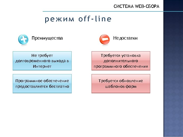 СИСТЕМА WEB-СБОРА режим off-line Преимущества Недостатки Не требует долговременного выхода в Интернет Требуется установка