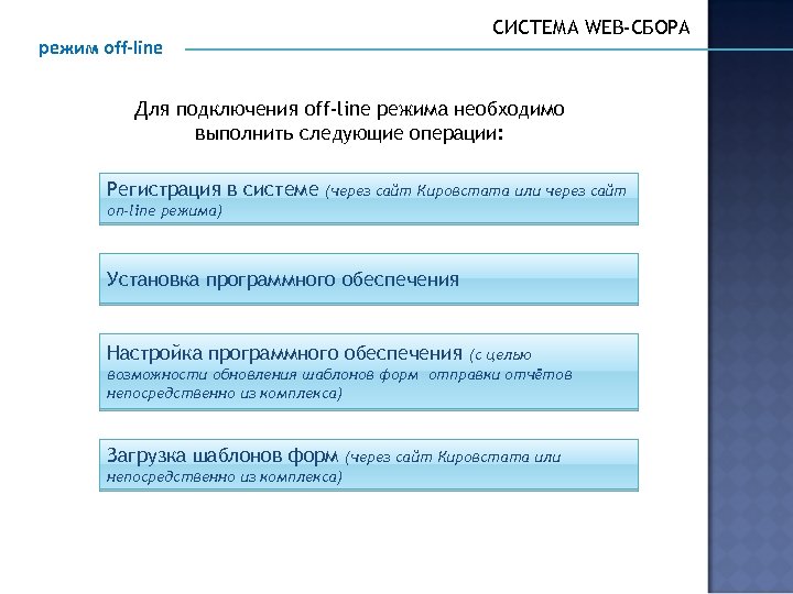 Операция регистрация. Web сбор. Система web-сбора статотчетности. Система web-сбора статотчетности схема. Росстат web сбор.