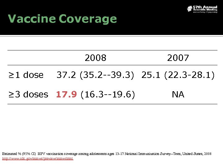 Vaccine Coverage 2008 ≥ 1 dose 2007 37. 2 (35. 2 --39. 3) 25.