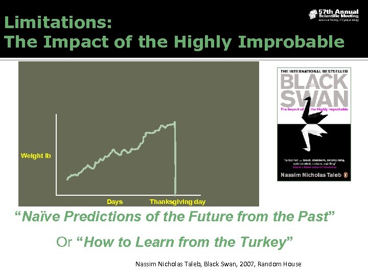 Limitations: The Impact of the Highly Improbable Weight lb Days Thanksgiving day “Naïve Predictions