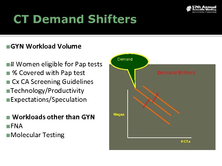 CT Demand Shifters ■GYN Workload Volume ■# Women eligible for Pap tests ■ %