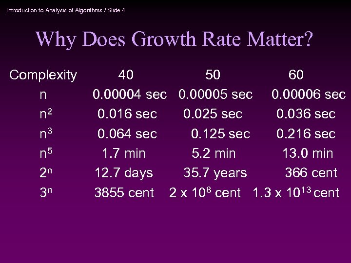 Introduction to Analysis of Algorithms / Slide 4 Why Does Growth Rate Matter? Complexity