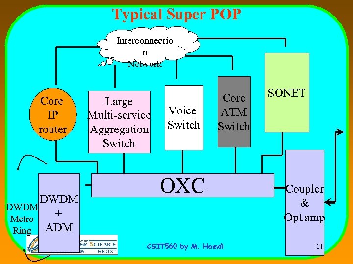 Typical Super POP Interconnectio n Network Core IP router DWDM + Metro Ring ADM