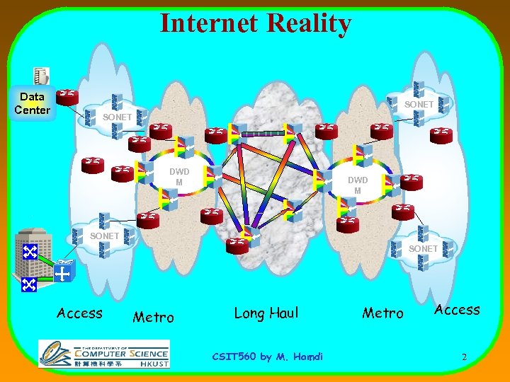 Internet Reality Data Center SONET DWD M SONET Access Metro Long Haul CSIT 560