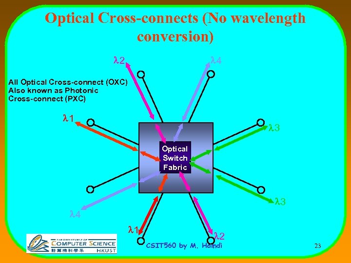 Optical Cross-connects (No wavelength conversion) l 2 l 4 All Optical Cross-connect (OXC) Also