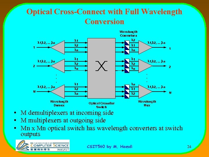 Optical Cross-Connect with Full Wavelength Conversion Wavelength Converters l 2 l 1 l 2