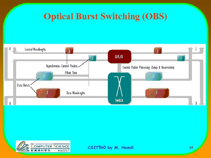 Optical Burst Switching (OBS) CSIT 560 by M. Hamdi 39 