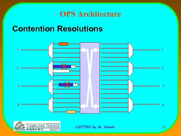 OPS Architecture Contention Resolutions 1 2 3 1 1 2 1 4 3 4