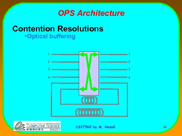 OPS Architecture Contention Resolutions • Optical buffering 1 1 2 2 3 3 4