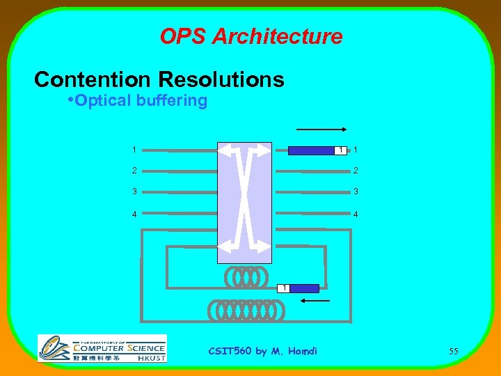 OPS Architecture Contention Resolutions • Optical buffering 1 1 1 2 2 3 3