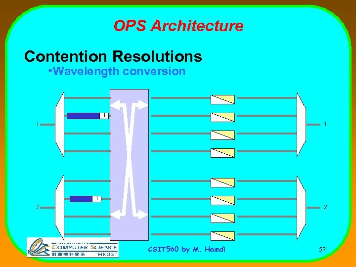 OPS Architecture Contention Resolutions • Wavelength conversion 1 1 2 2 CSIT 560 by