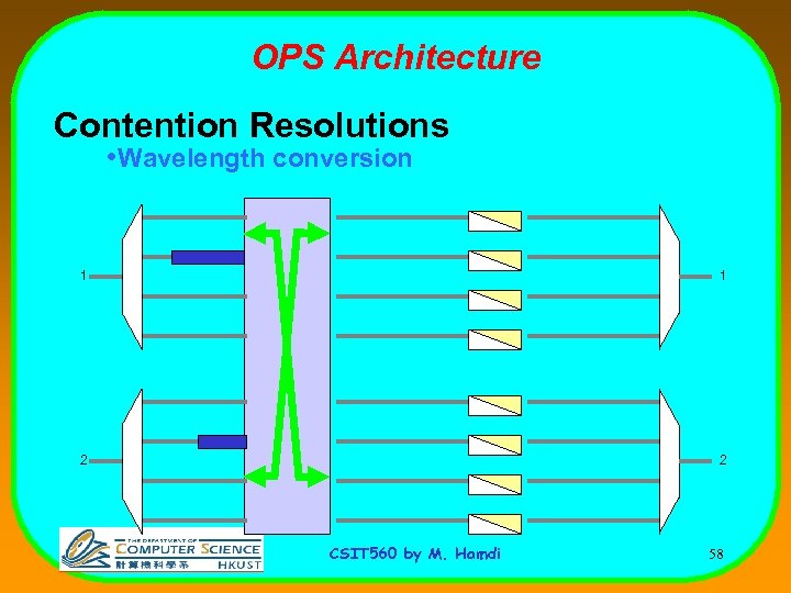 OPS Architecture Contention Resolutions • Wavelength conversion 1 1 2 2 CSIT 560 by