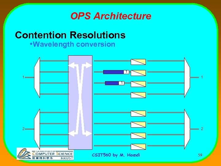 OPS Architecture Contention Resolutions • Wavelength conversion 1 1 2 2 CSIT 560 by