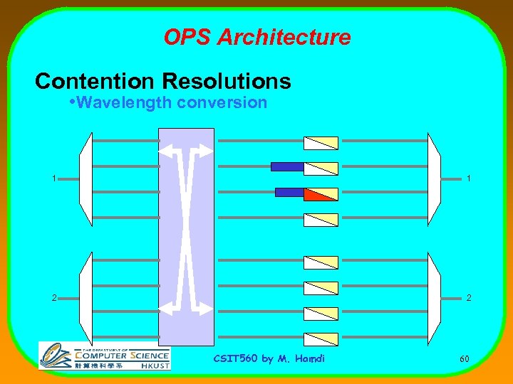 OPS Architecture Contention Resolutions • Wavelength conversion 1 1 2 2 CSIT 560 by