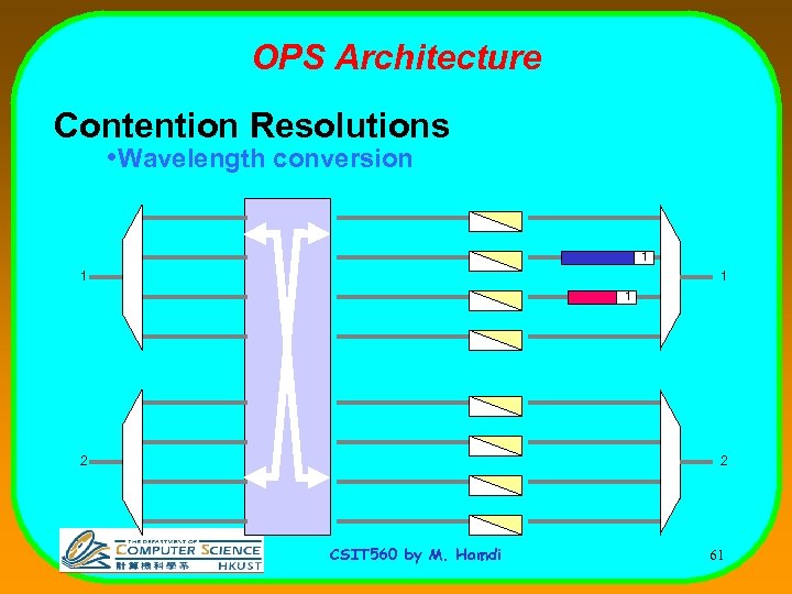 OPS Architecture Contention Resolutions • Wavelength conversion 1 1 2 2 CSIT 560 by