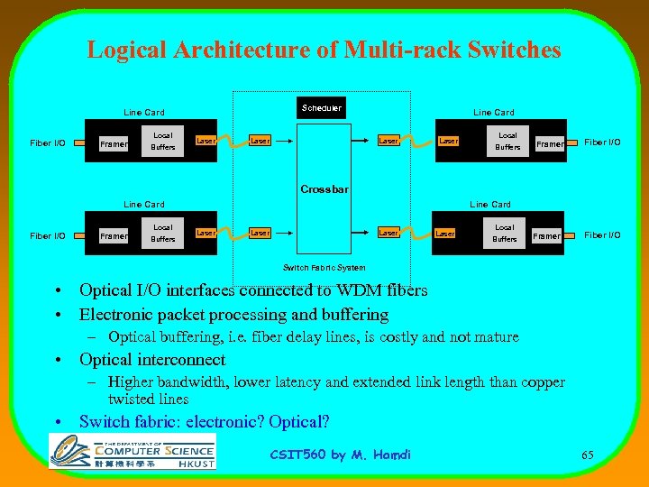 Logical Architecture of Multi-rack Switches Scheduler Line Card Fiber I/O Local Framer Buffers Laser