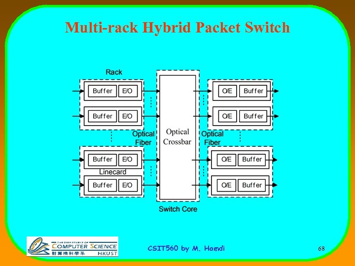 Multi-rack Hybrid Packet Switch CSIT 560 by M. Hamdi 68 