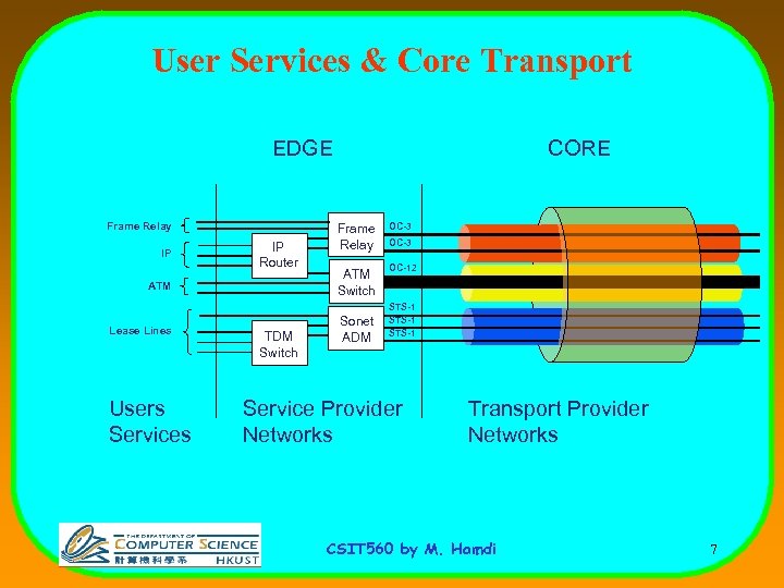 User Services & Core Transport EDGE Frame Relay IP IP Router CORE Frame Relay