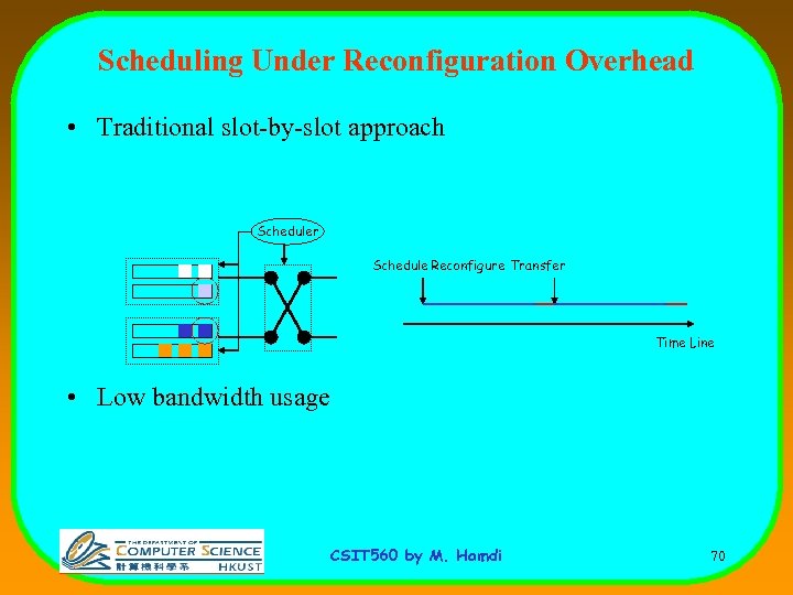 Scheduling Under Reconfiguration Overhead • Traditional slot-by-slot approach Scheduler Schedule Reconfigure Transfer Time Line