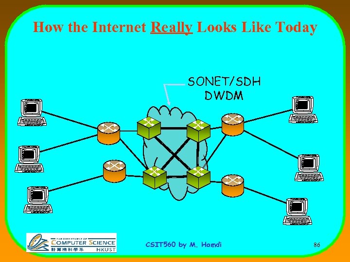 How the Internet Really Looks Like Today SONET/SDH DWDM CSIT 560 by M. Hamdi