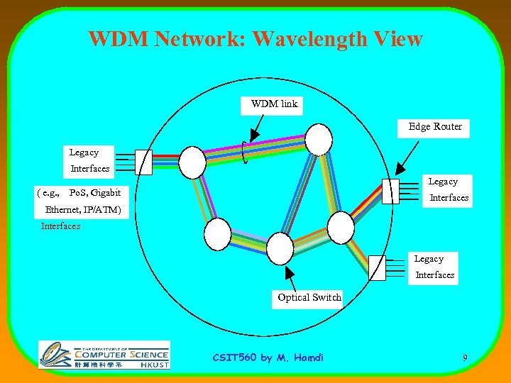 WDM Network: Wavelength View WDM link Edge Router Legacy Interfaces Legacy ( e. g.