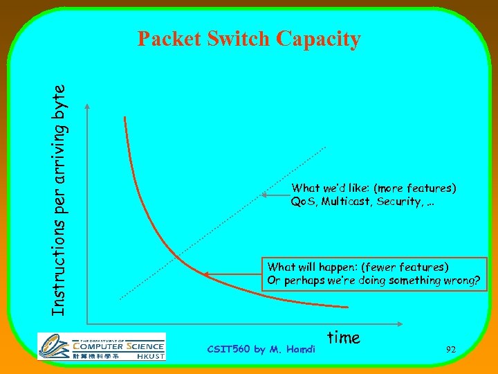 Instructions per arriving byte Packet Switch Capacity What we’d like: (more features) Qo. S,