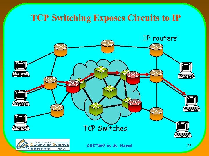 TCP Switching Exposes Circuits to IP IP routers TCP Switches CSIT 560 by M.