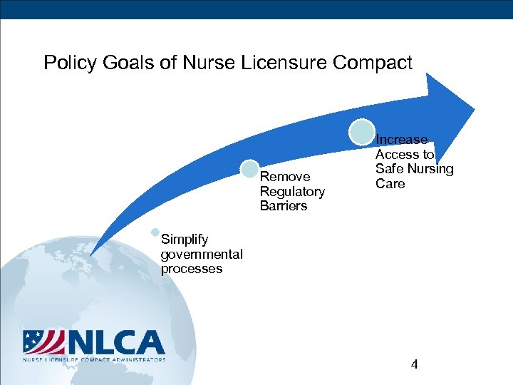 Policy Goals of Nurse Licensure Compact Remove Regulatory Barriers Increase Access to Safe Nursing