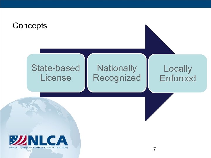 Concepts State-based License Nationally Recognized Locally Enforced 7 