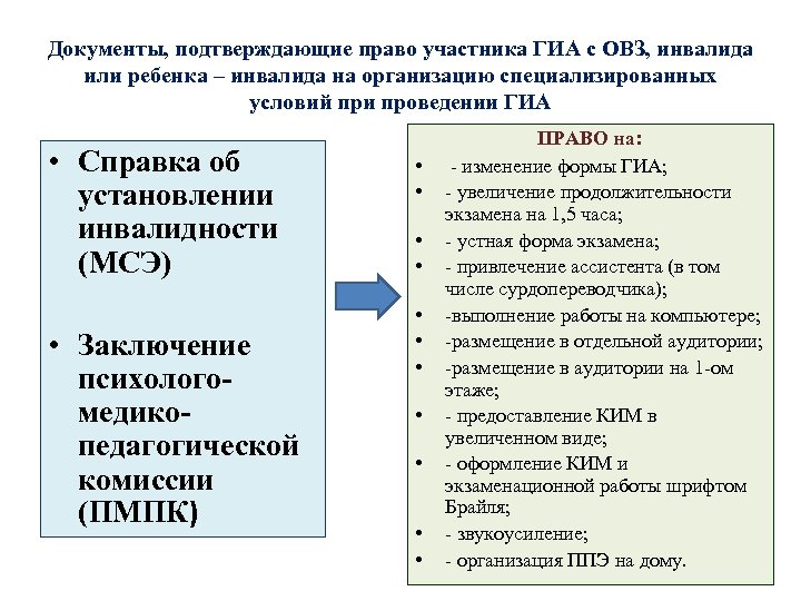 Проведение гиа для овз