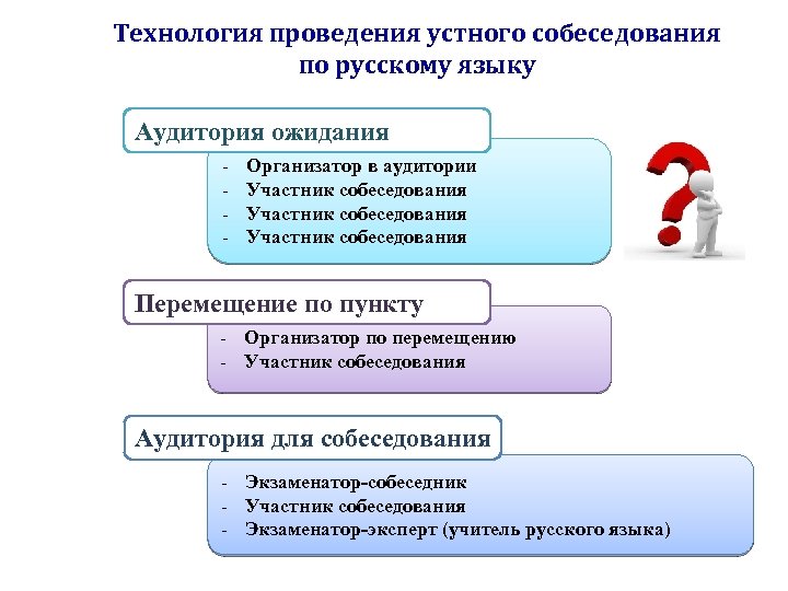 Устный русский 9 класс овз