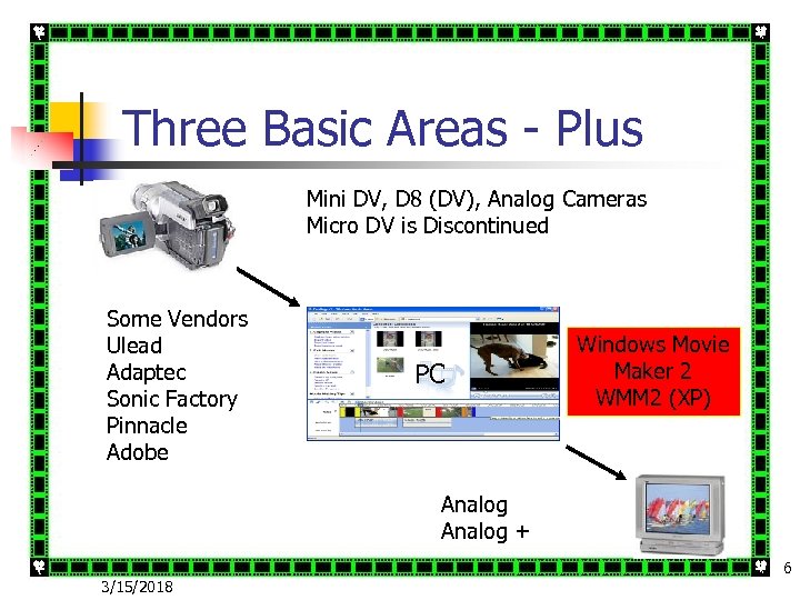 Three Basic Areas - Plus Mini DV, D 8 (DV), Analog Cameras Micro DV