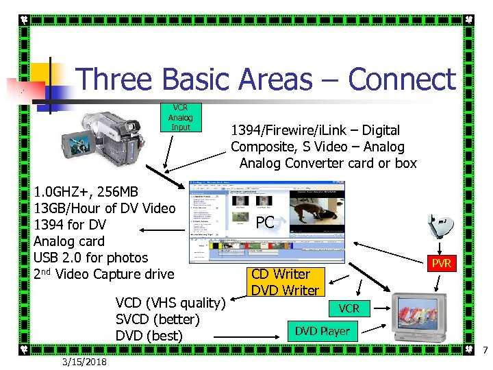 Three Basic Areas – Connect VCR Analog Input 1. 0 GHZ+, 256 MB 13