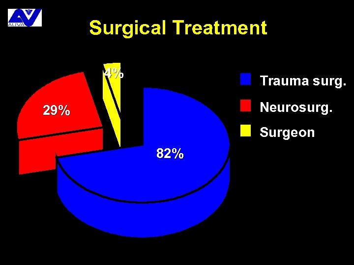 Surgical Treatment 4% Trauma surg. Neurosurg. 29% Surgeon 82% 