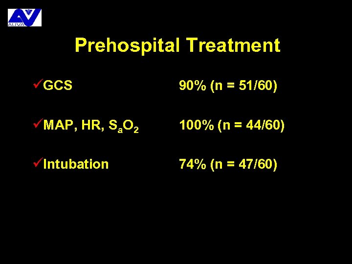 Prehospital Treatment üGCS 90% (n = 51/60) üMAP, HR, Sa. O 2 100% (n