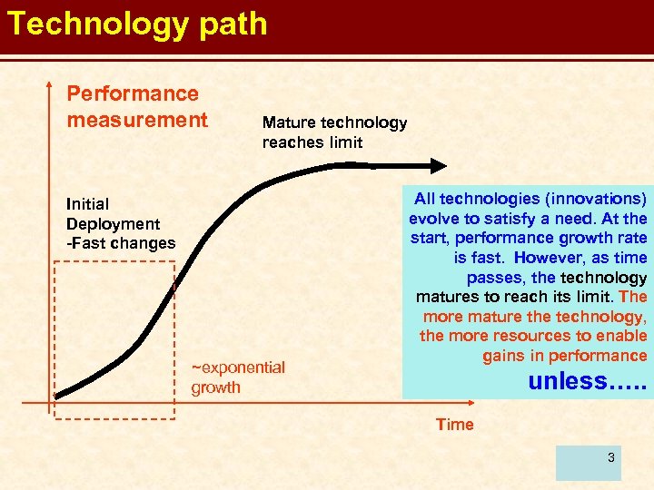 Technology path Performance measurement Mature technology reaches limit Initial Deployment -Fast changes ~exponential growth