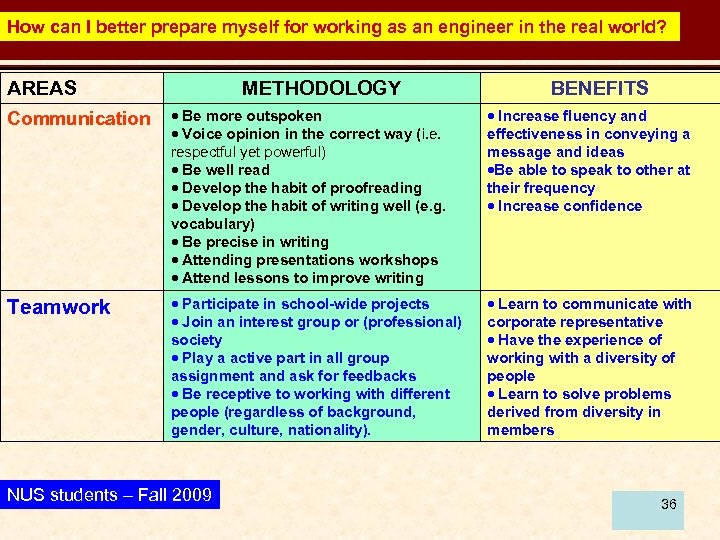 How can I better prepare myself for working as an engineer in the real