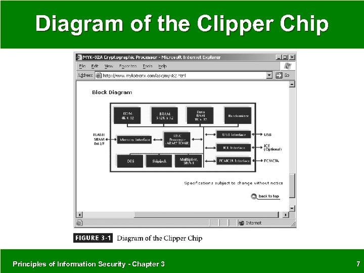 Diagram of the Clipper Chip Principles of Information Security - Chapter 3 7 
